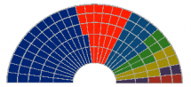 arc parlamentari 2010 catalunya